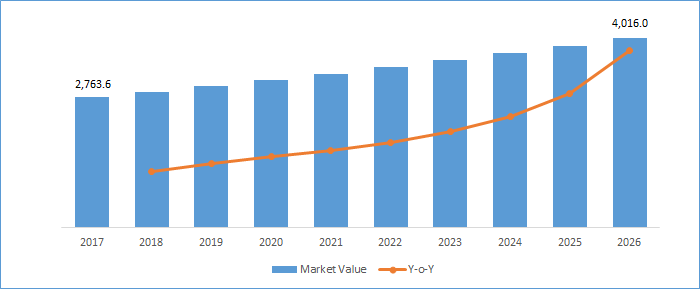 Multiparameter Patient Monitoring Market