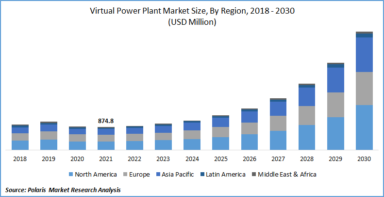 虚拟电厂市场规模