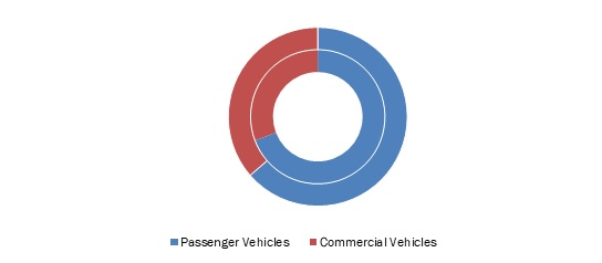 汽车，动力总成系统 - 市场