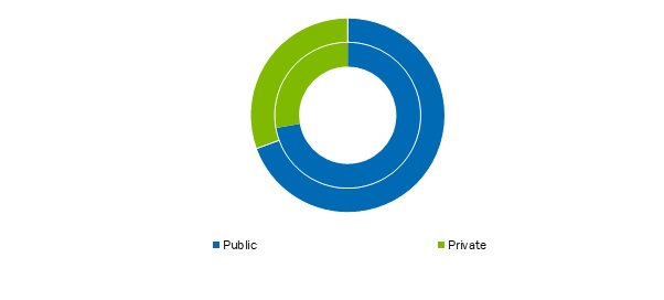 Blockchain-Technology-In-The-Energy-Sector-Market