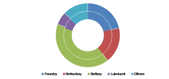 Graphite-Market
