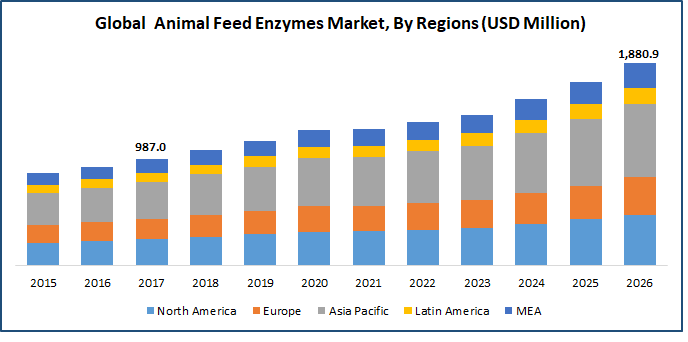 地区动物饲料酶标品