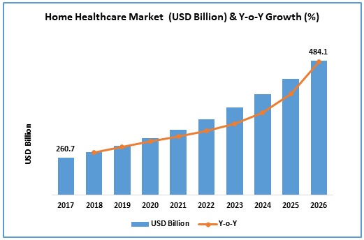 家Healthcare Market