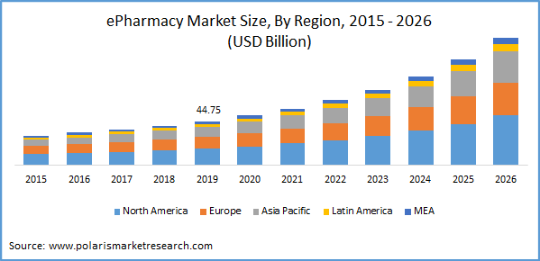 epharmacy market size