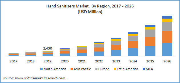 hand rub market