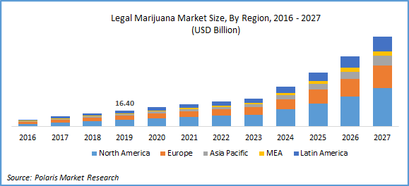 legalized cannabis market