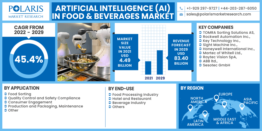 人工智能(AI)在2030年食物&饮料市场