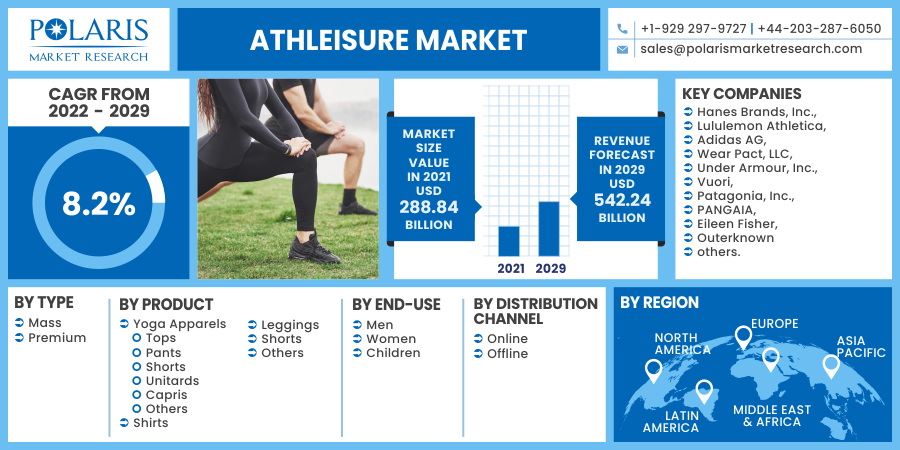 Athleisure市场2030