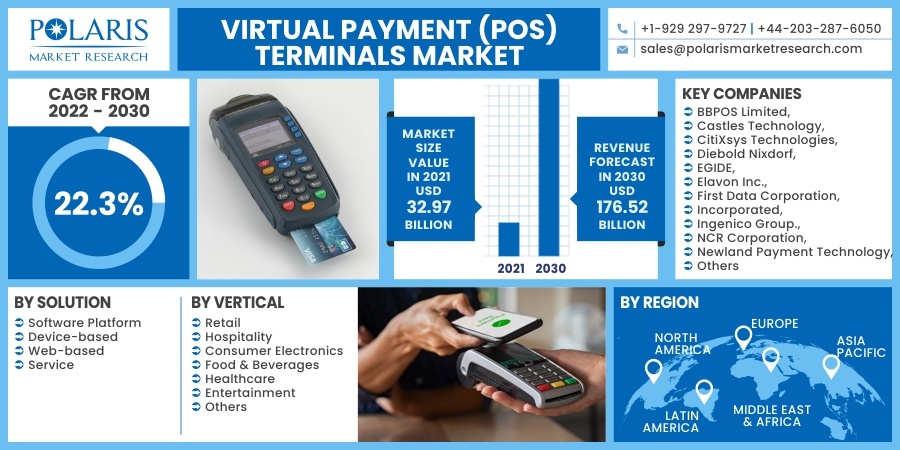 虚拟支付(POS)终端市场