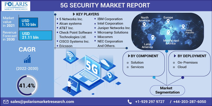 5 g安全市场